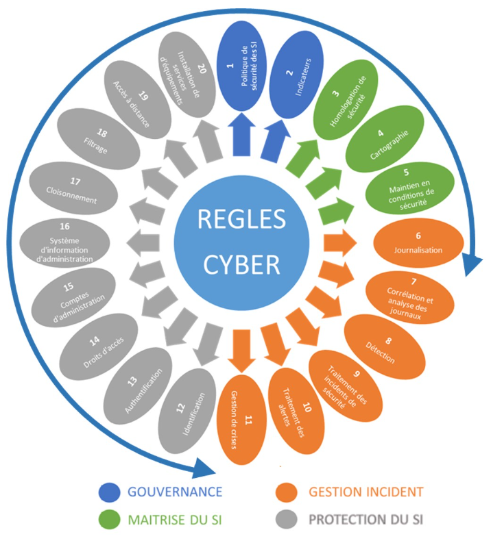 IT-Governance mit LxCDM