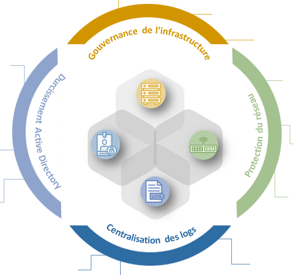 IT-Governance mit LxCDM